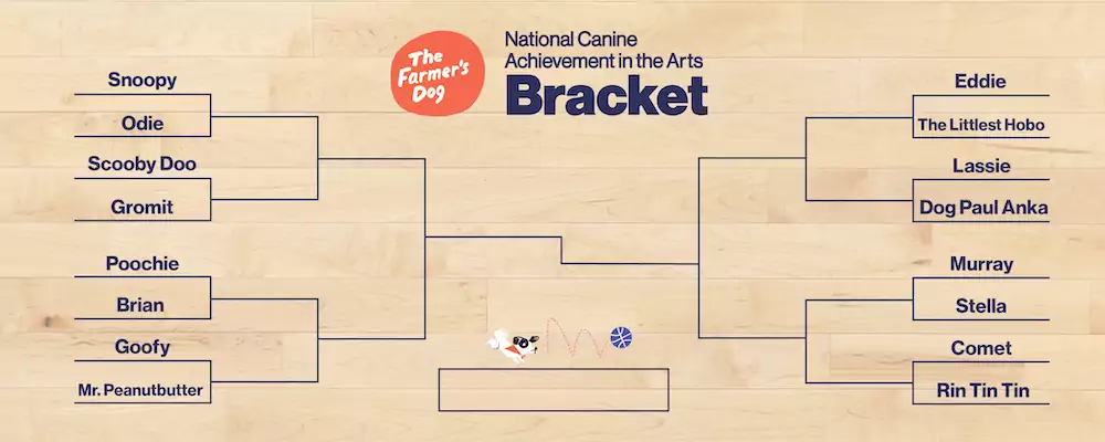 Who is the Best TV-Character Dog? A Bracket